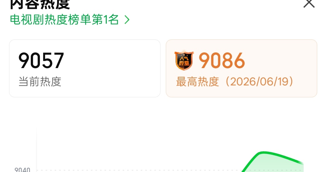 9061→9056→9057坐上过山车了，跌了又涨意味着什么！意味着我们多点人挂