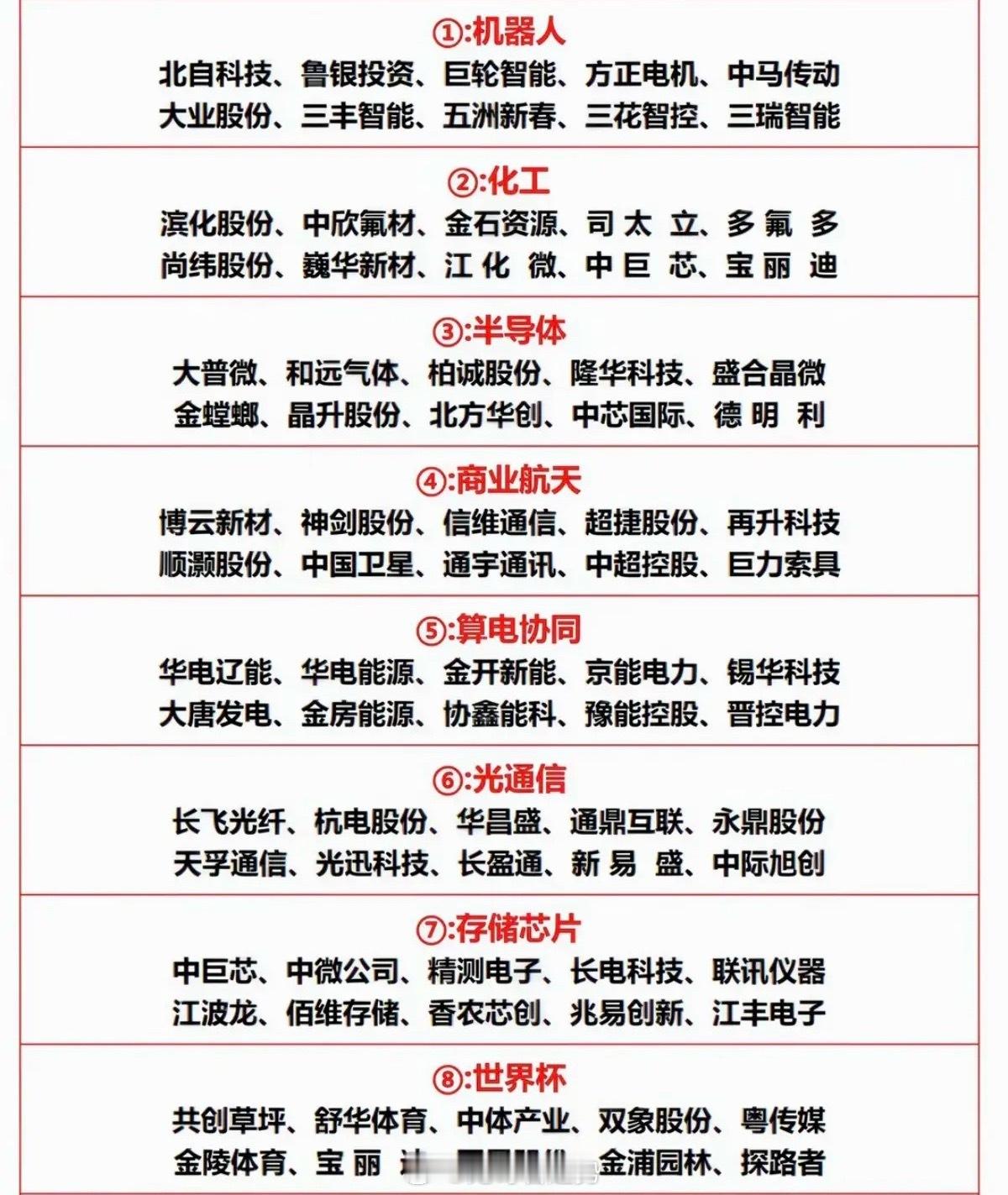 5月下旬：八大市场热点+十大金刚细分！1.机器人，人形机器人2.化工原料3.半导