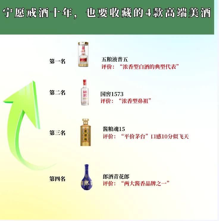 建议男人：宁愿戒酒十年，也要收藏的4款高端美酒，款款经典，全是纯粮酿造！

第一