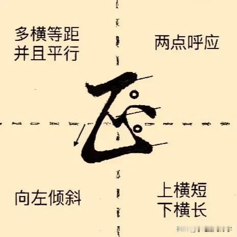 学绝招写好字:行书控笔，常用字行楷转换技巧，珍藏版！正字及正字旁行书书写技巧，横