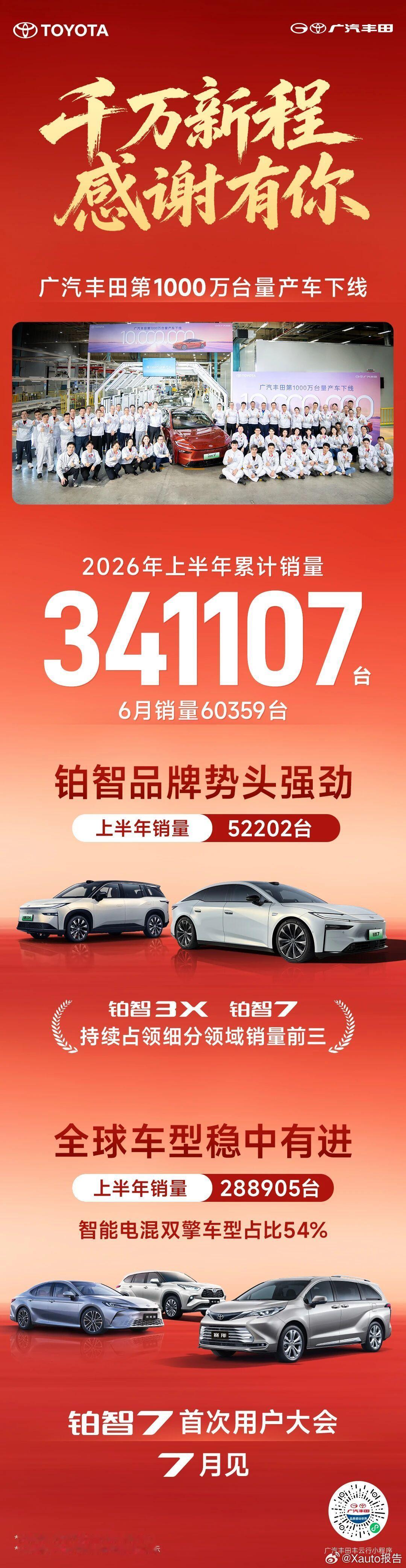 广汽丰田2026上半年销量341107台2026上半年广汽丰田销量341107台