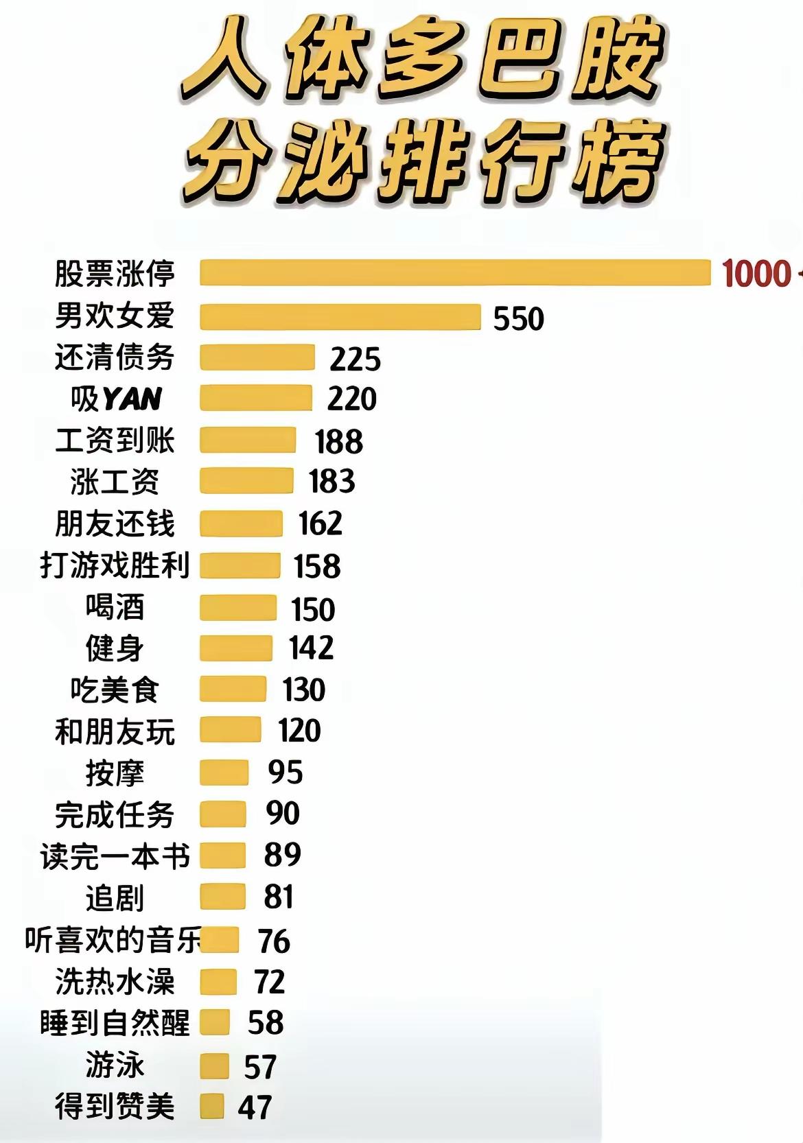 哪个准？难道吃饱饭不香吗？