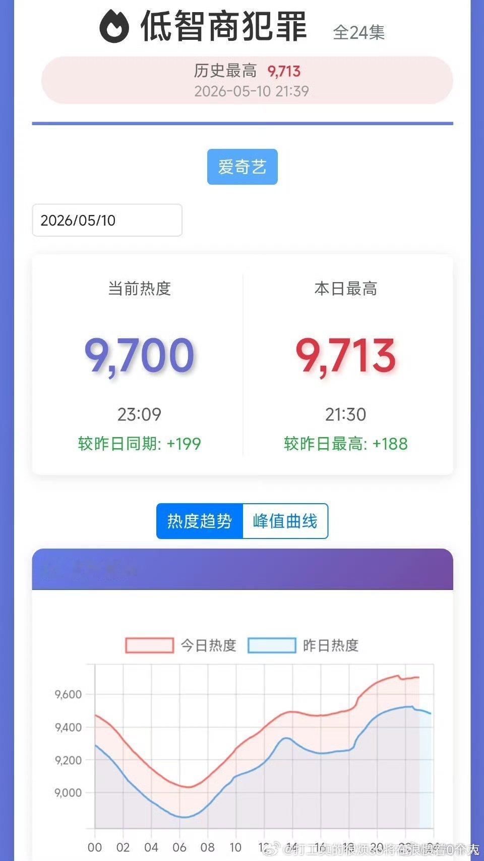 原著剧情性应该比较好，看马伯庸拍一部扑一部 