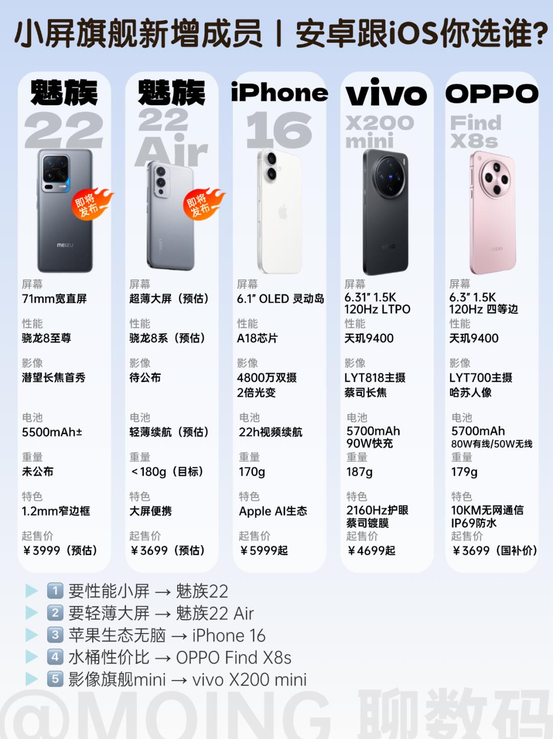 魅族22或成小屏党年度黑马⁉️
