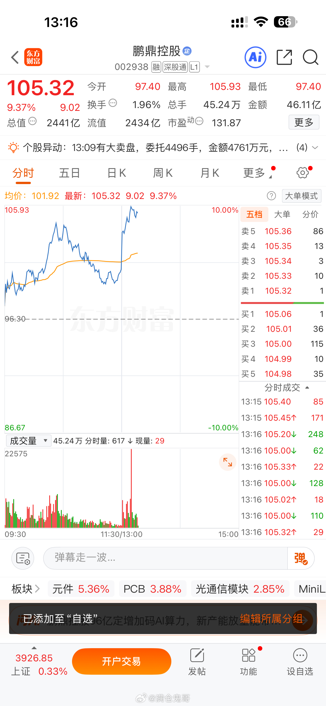 换的及时，我们的新战车鹏鼎，继续拉升，看看等下能不能封板，收到的点个赞回复666