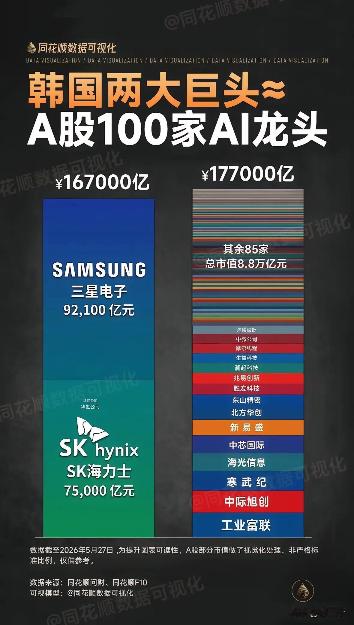 A股的科技股，现在有点像菜市场里被炒高的反季菜——看着光鲜，掂量掂量性价比，心里