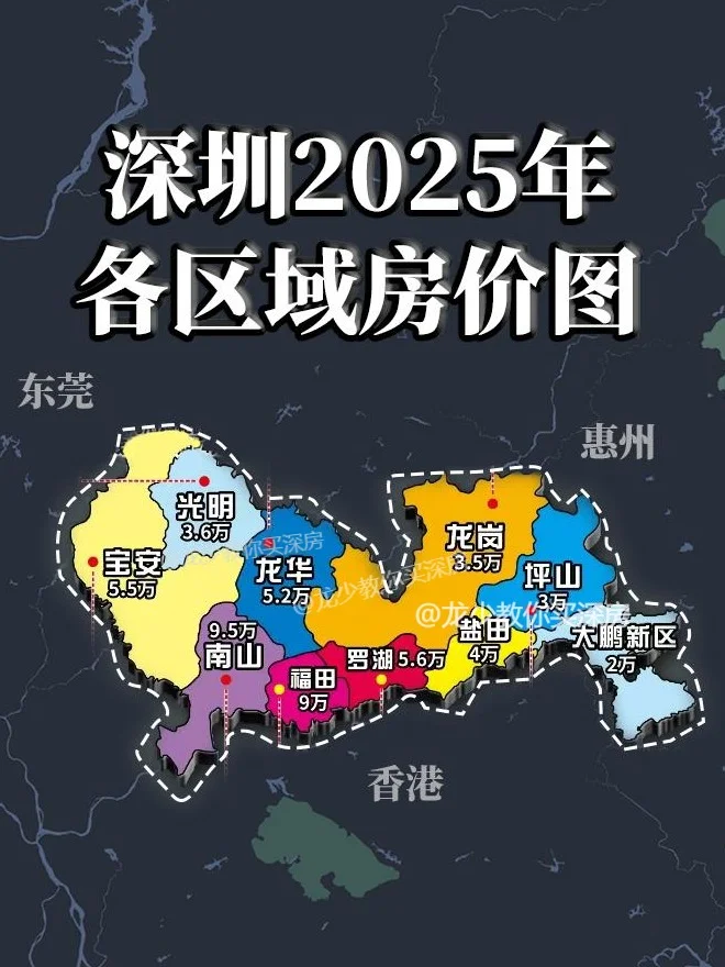 💥2025年在深圳买房怎么选地段！！