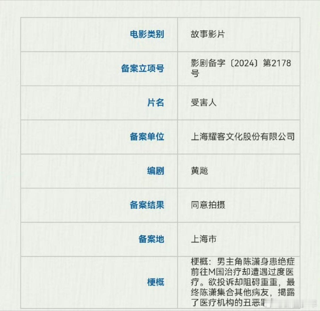 网传王俊凯新片人设 救命！王俊凯这新片人设也太带感了吧！面对过度医疗的不公与阻碍