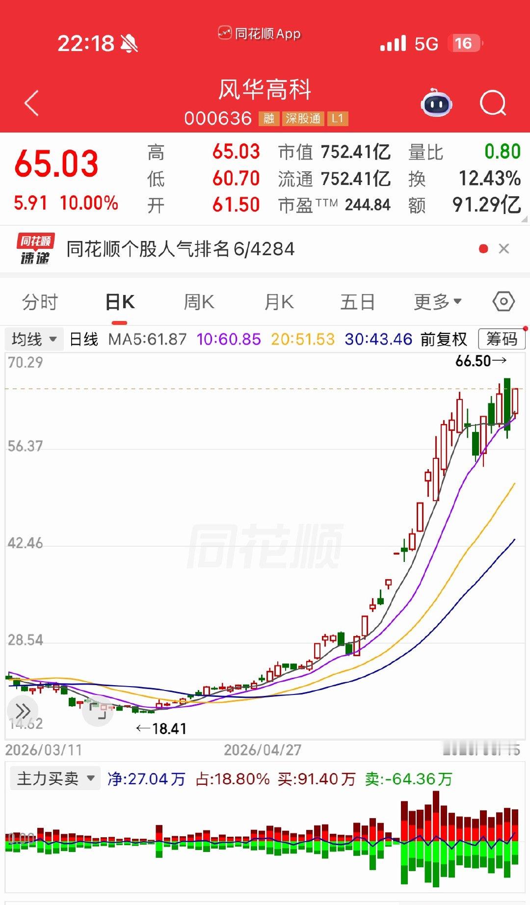 明天有望继续热门的三个标的士兰微风华高科光华科技个人观点 仅供参考 178