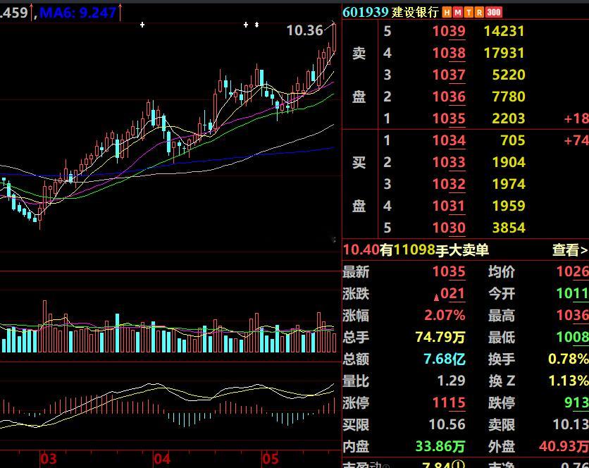 大家发现了问题没有？银行个一阶段，就会蹦出来一个伟达。之前是工伟达、农伟达、现在