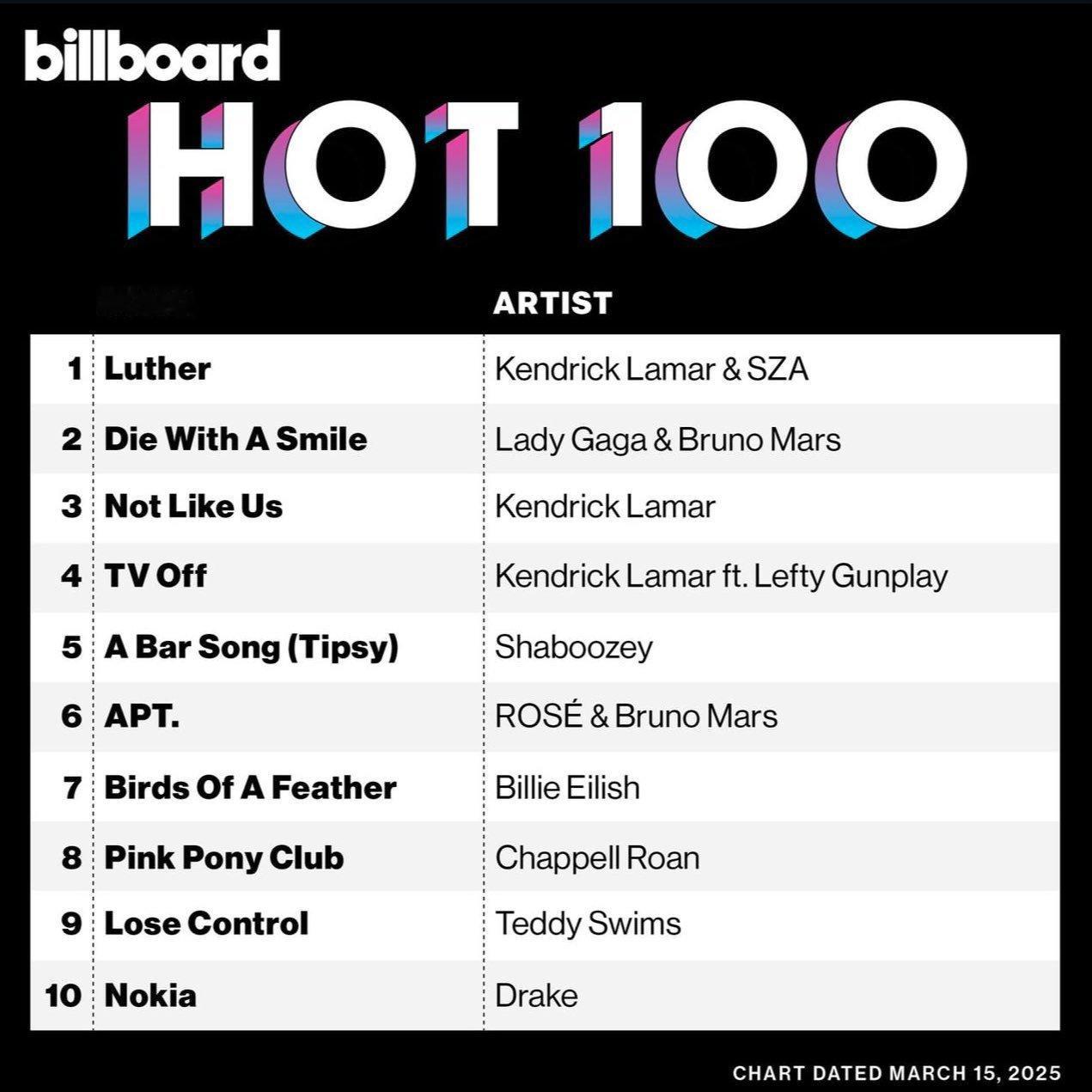 ROSÉ[超话]《APT.》🇺🇸美国Billboard HOT 100热百榜