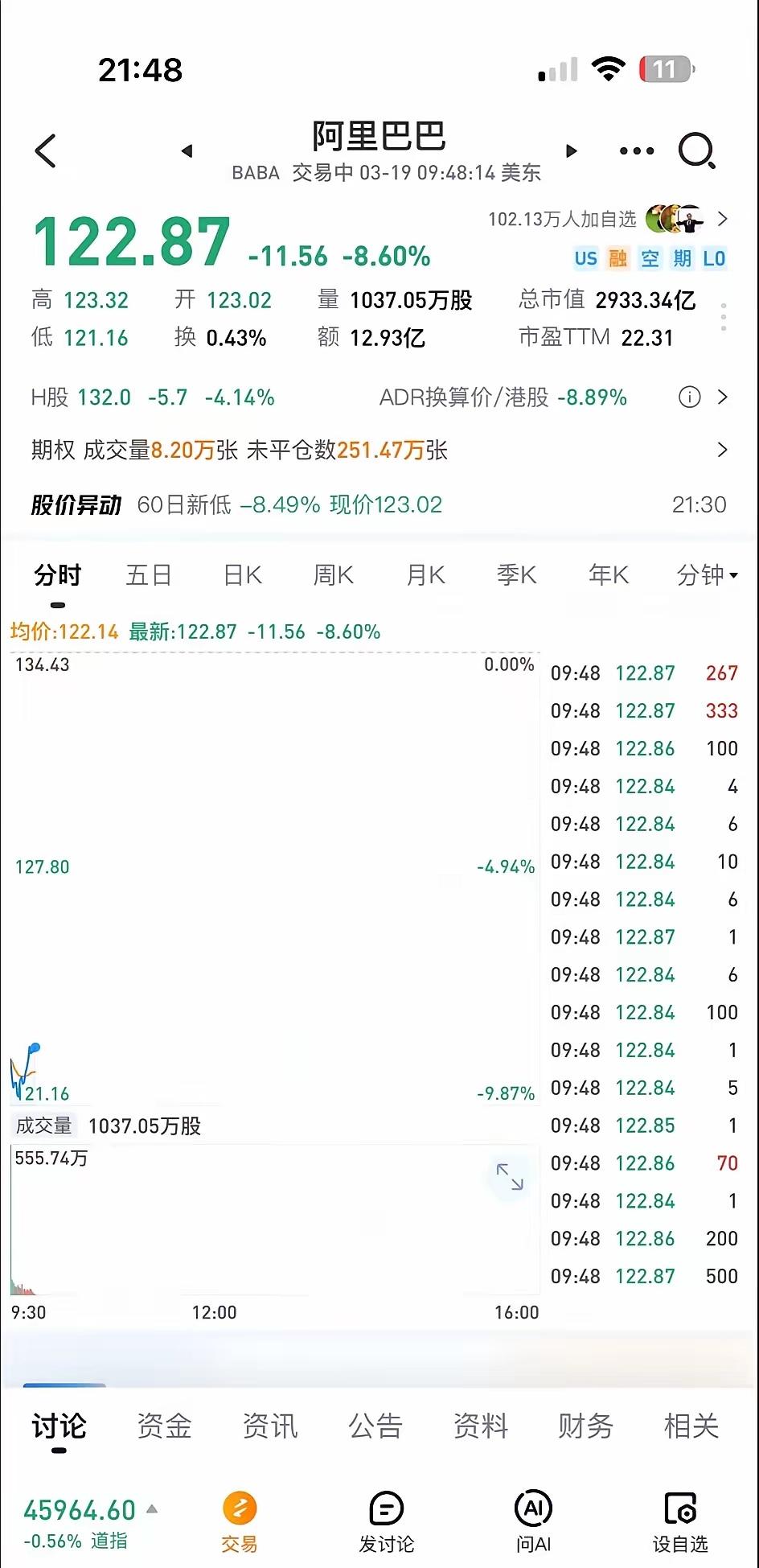 阿里财报一出，盘前跌6%，看数据真让人上火。为了靠外卖闪购带主业，三个季度砸了八