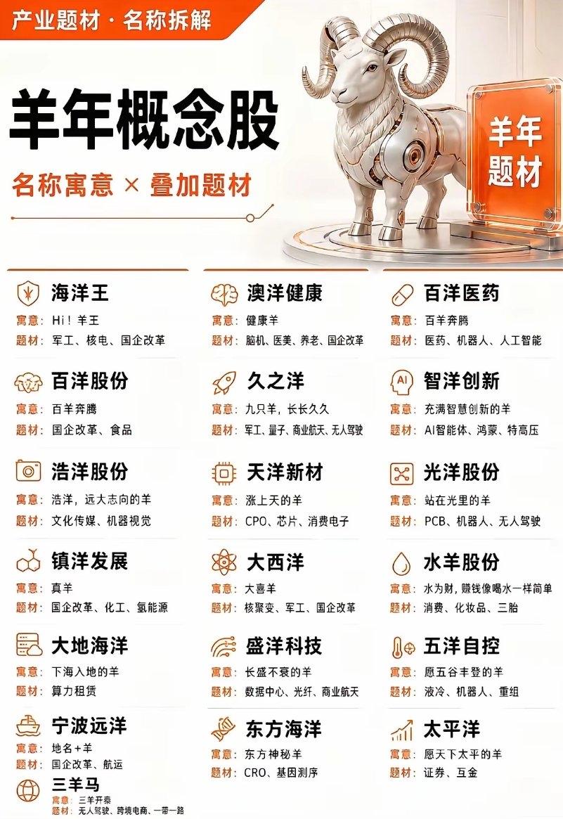 趣味盘点｜带“洋”字的羊年概念股，当个题材乐呵看👀

每年市场总会玩一波名字梗
