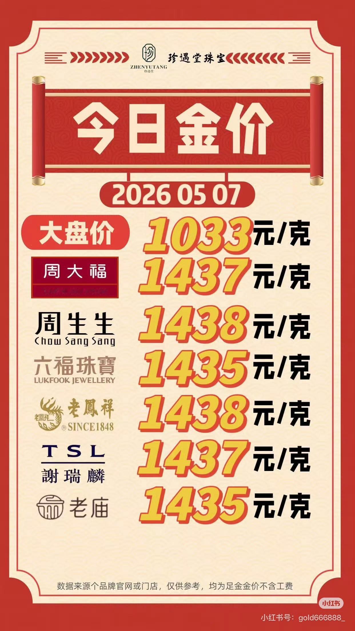 金银价格大涨眼睁睁看着金价一路狂飙，以前嫌贵，现在高攀不起😭 
