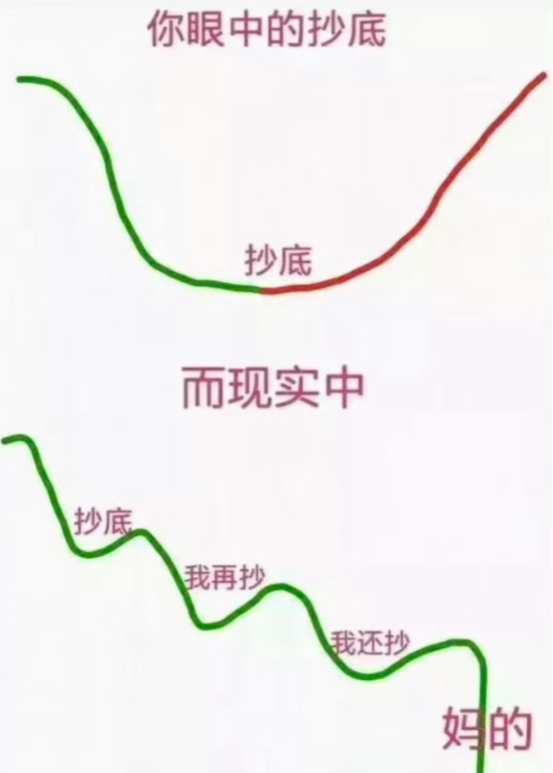 黄金白银又跌麻了不买就不会怕金价跌，不买也不会赚！所以你买了没？赔还是赚？