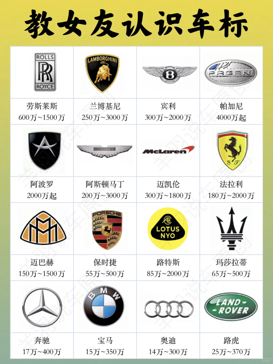 教女友认识车标｜常见车标大全｜汽车logo