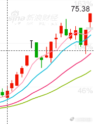 最后一家，跑完了6月结束，七月等等看咯