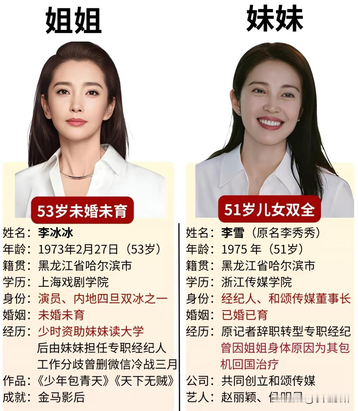 亲姐妹截然不同人生！李冰冰53岁未婚未育，妹妹李雪儿女双全，命运差距引感慨
 