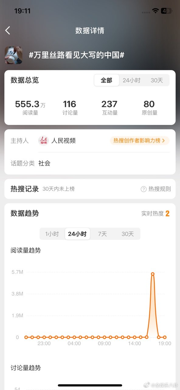 万里丝路看见大写的中国沿着万里丝路一路走下去，才真切感受到属于我们泱泱大国独有的