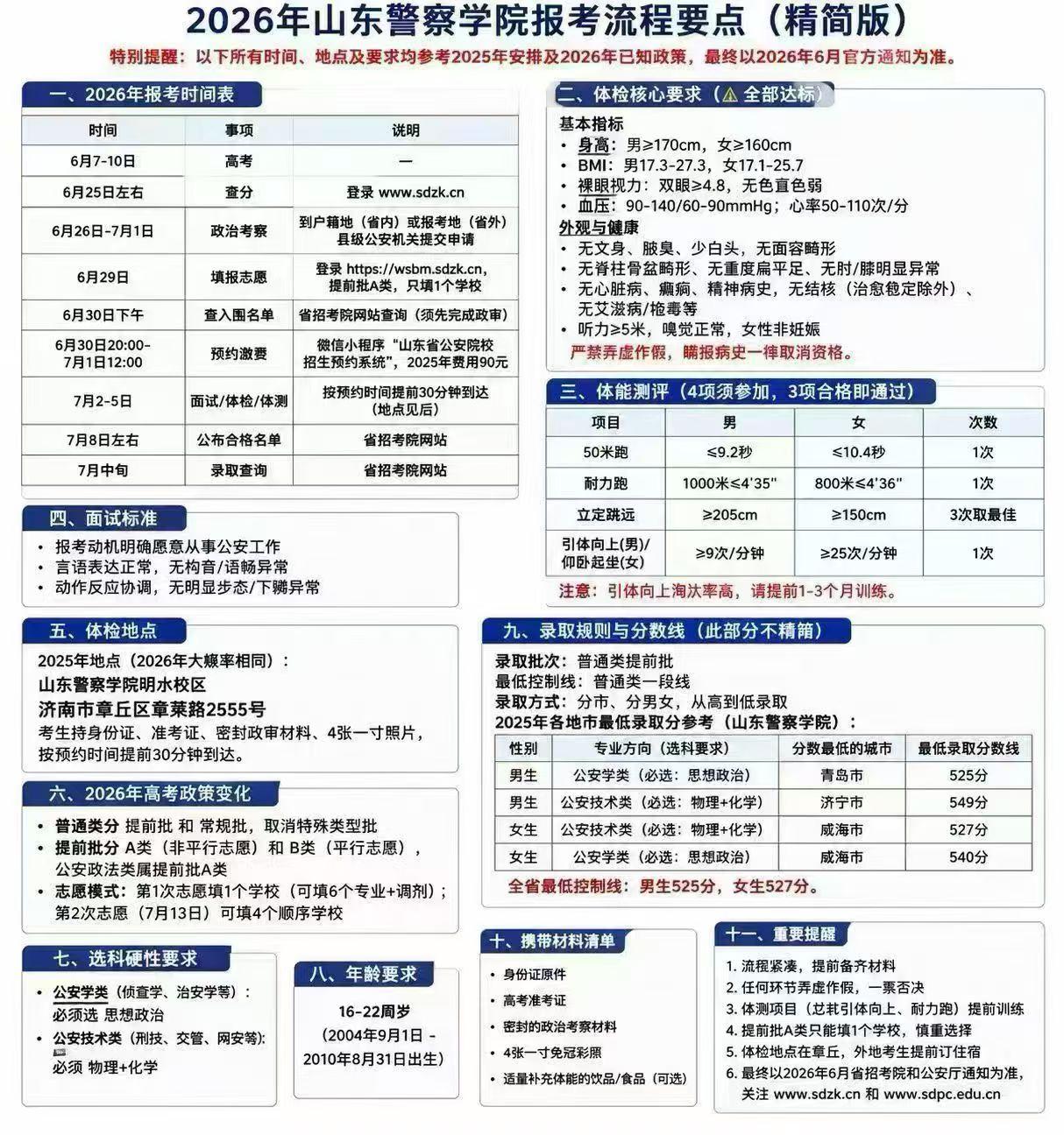 山东警察学院2026夏季高考报考流程