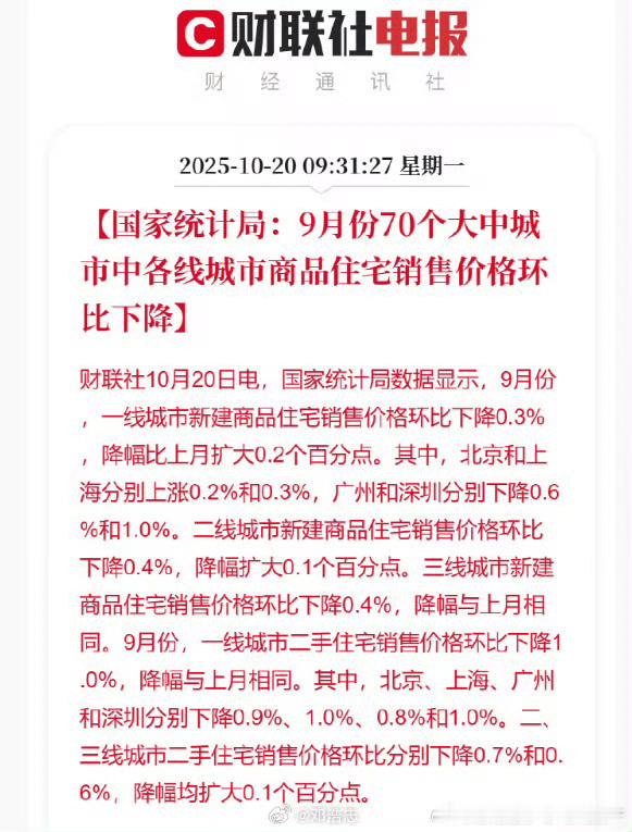 9月房价环比降福扩大 ​​​