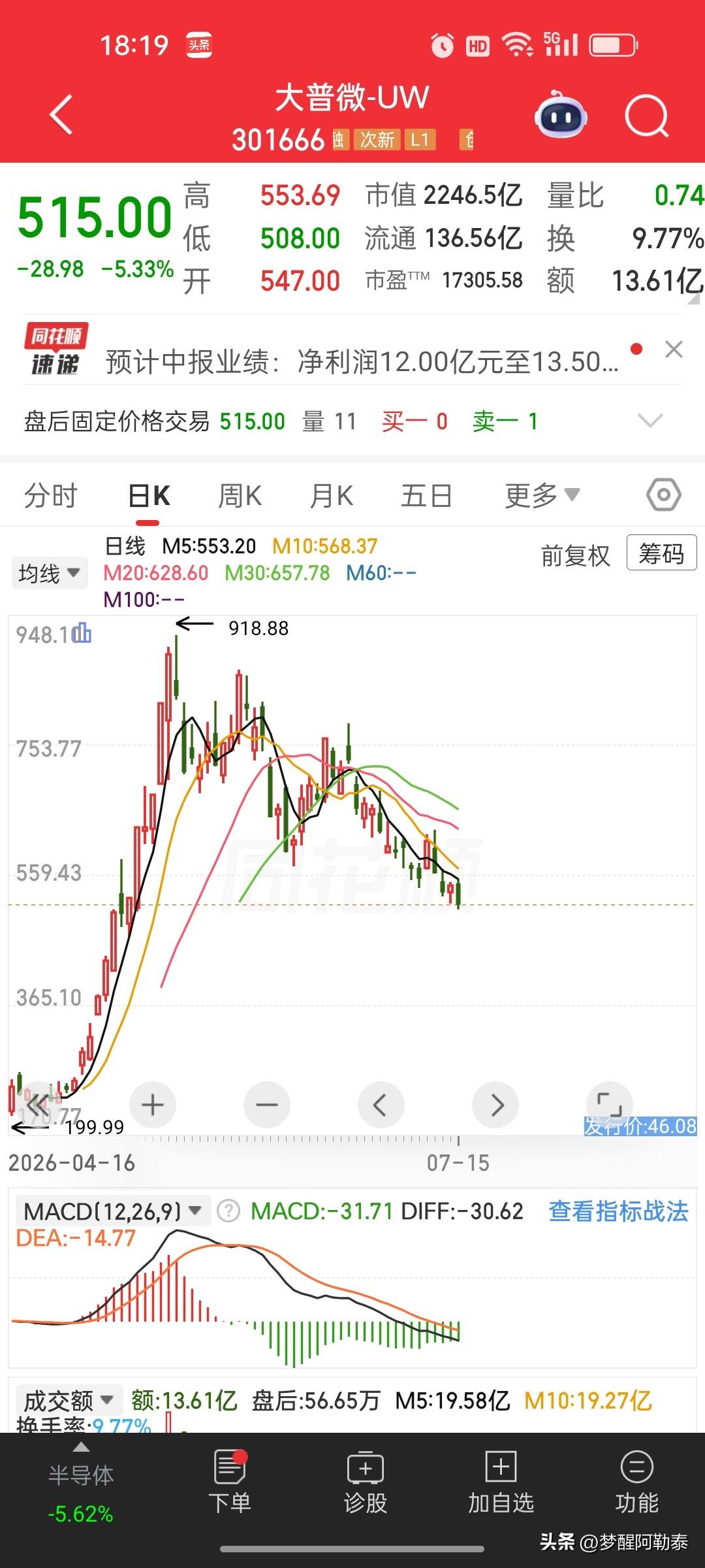 大普微盘后发布亮眼业绩，股价却持续回落，看懂次新赛道股的炒作现实
 
大普微盘后