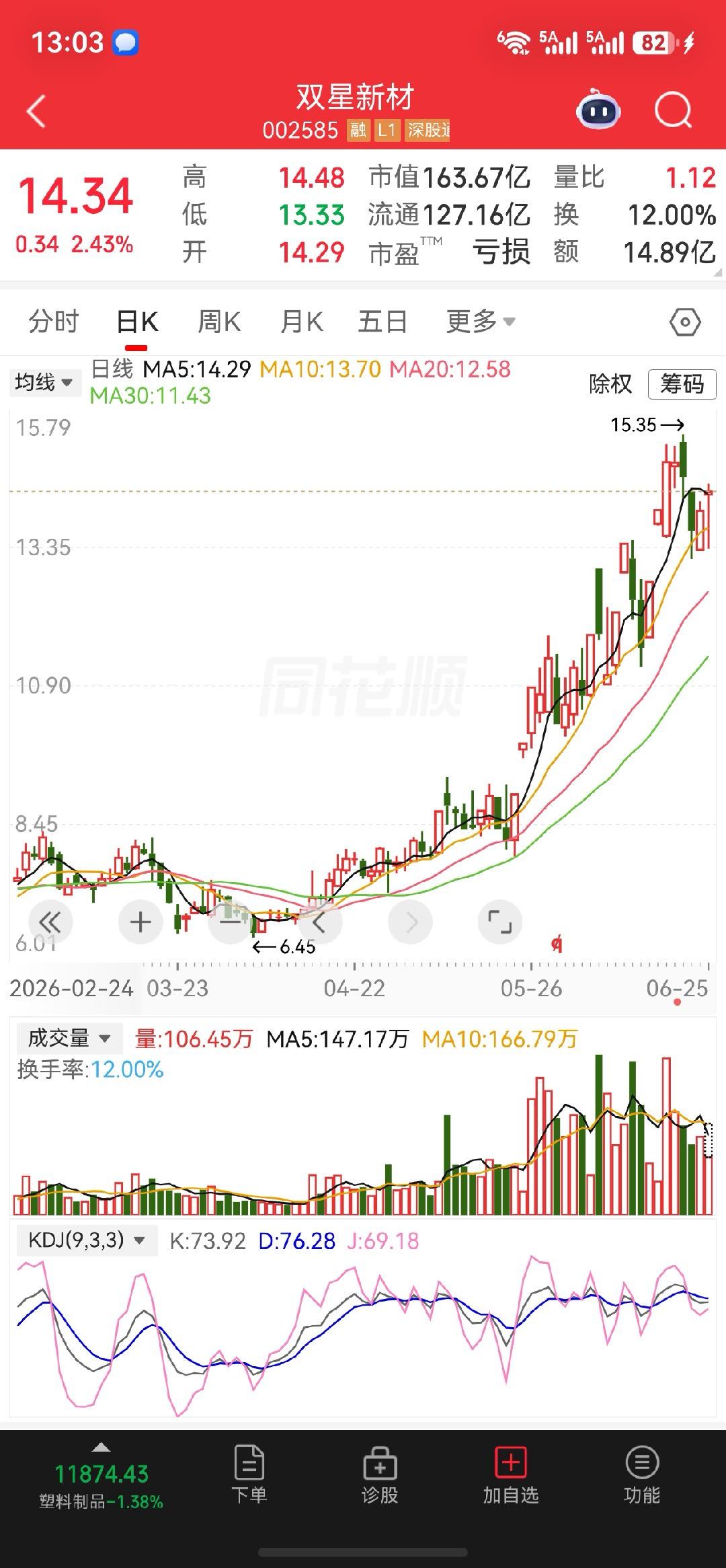 $双星新材 sz002585$下午把握机会哦 