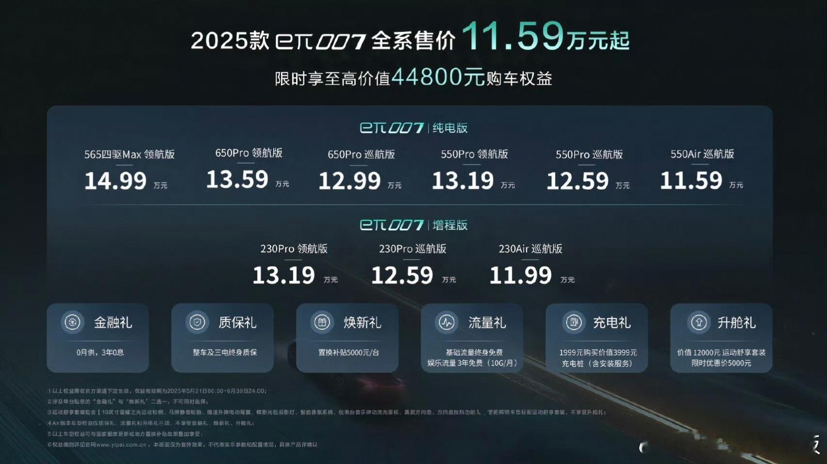 全球首场AI共创产品发布会eπ007真是价格“屠夫”，限时优惠后起售价下探至11