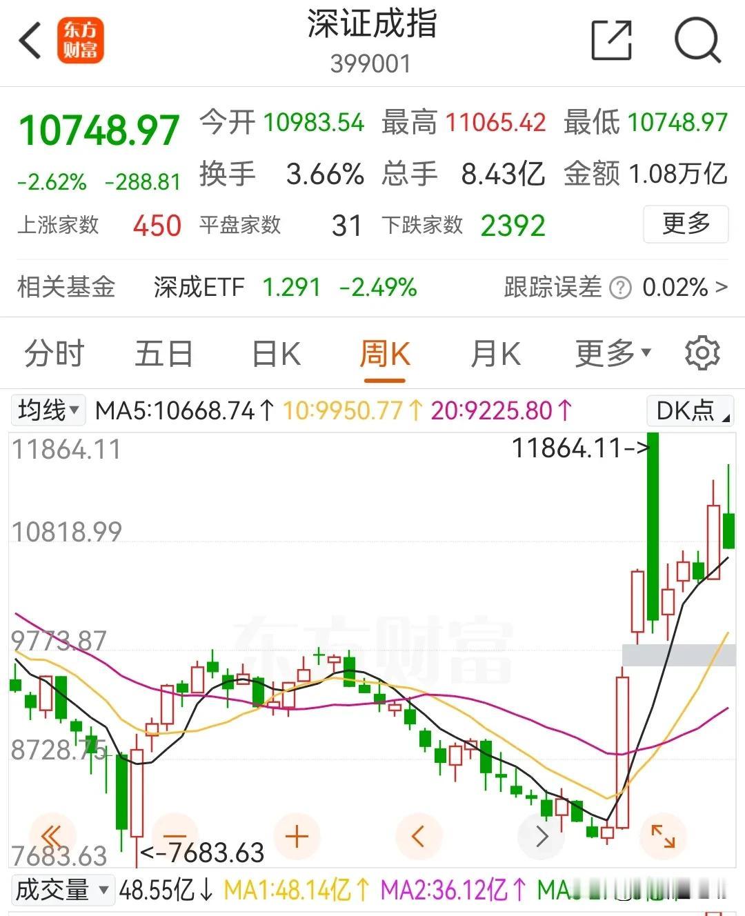 11月16日：一体两面只表一面？
        整个周末，市值管理的消息满天飞