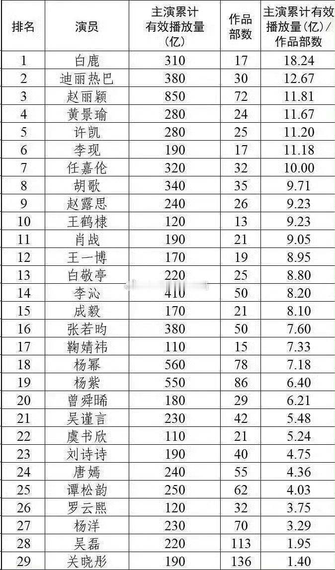 流量花生主演剧集均集。 ​​​