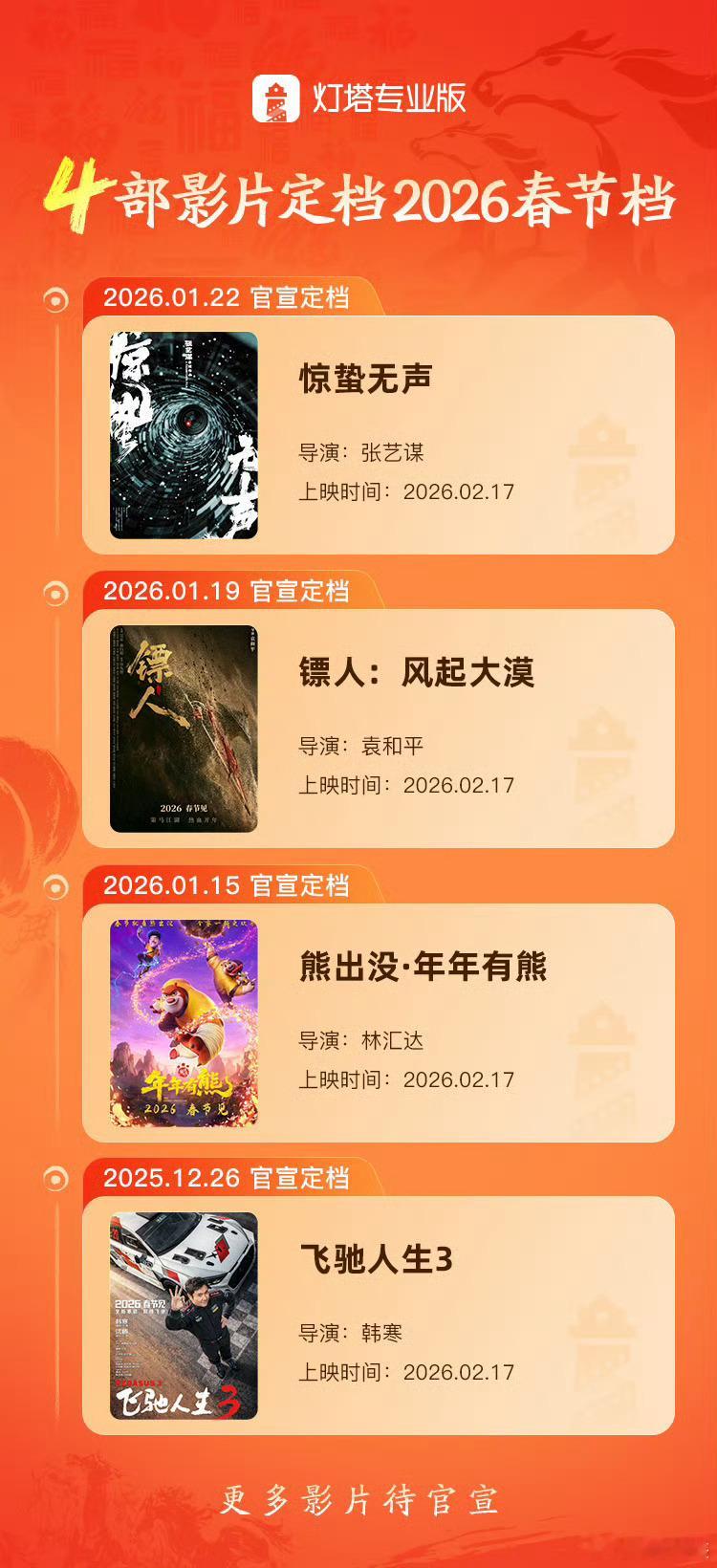 春节大票仓，讨论度拉满4部影片定档2026春节档