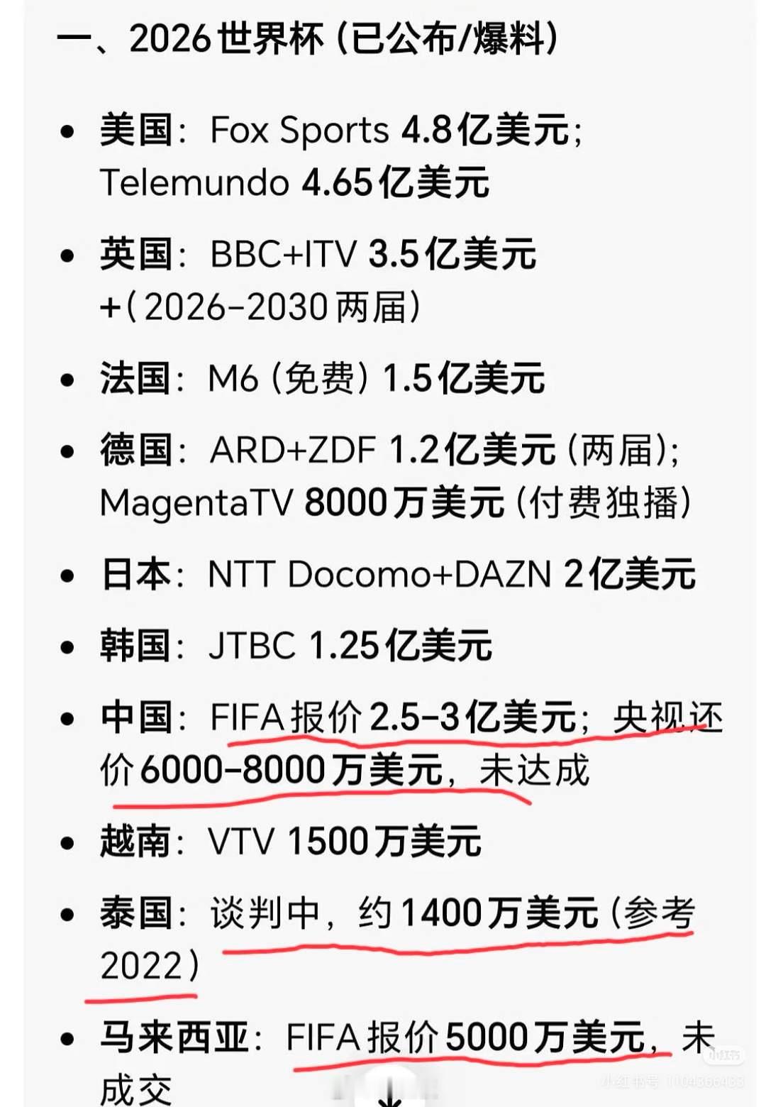 2026世界杯FIFA和世界各国所达成的转播费用！其中有中国和马来西亚、泰国等几