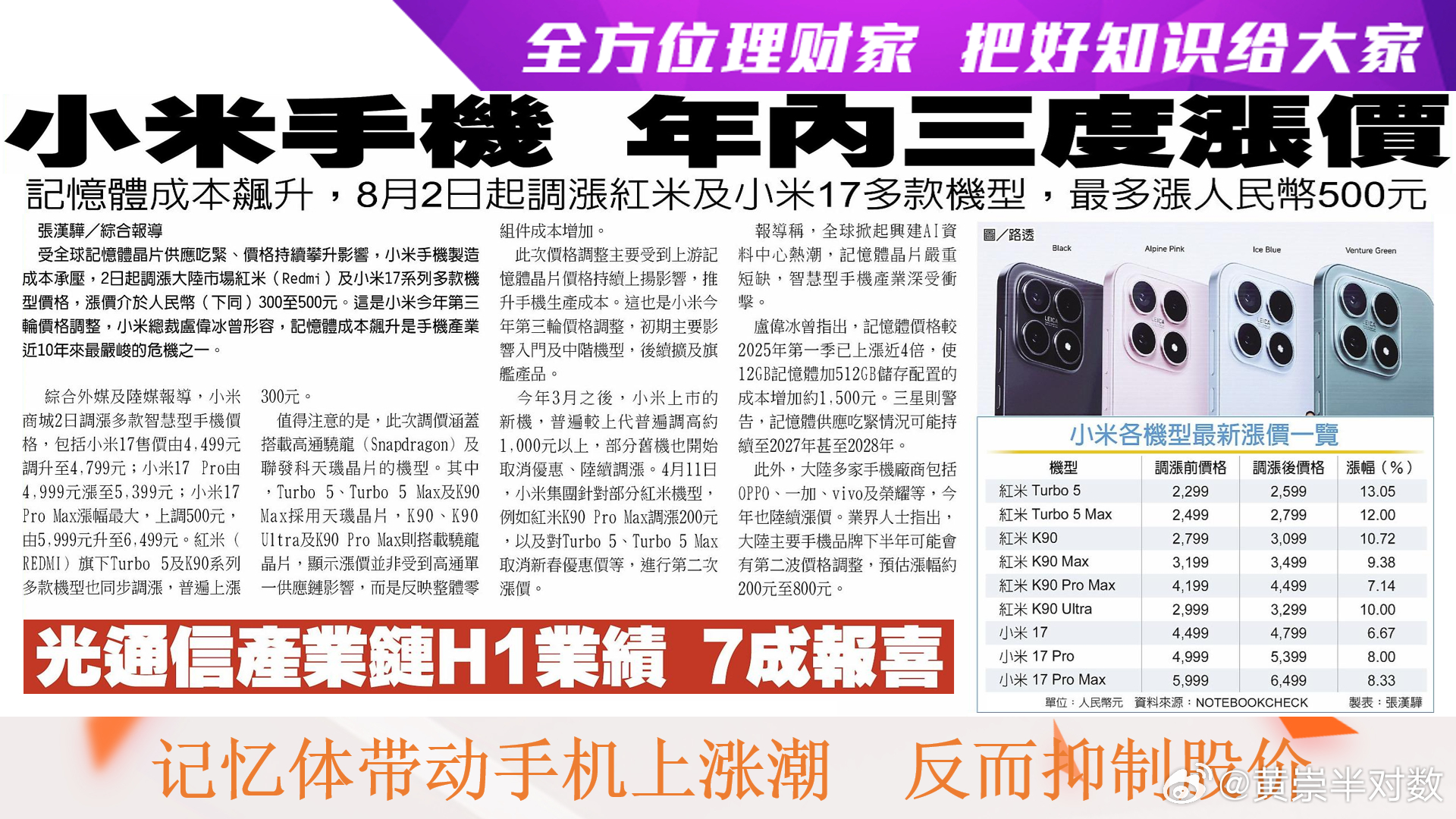 全方位理财家，把好知识给大家～〈每日一分钟，能知天下事〉（引用图文之解析度已尽量