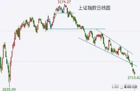 这个时候，机会大于风险
