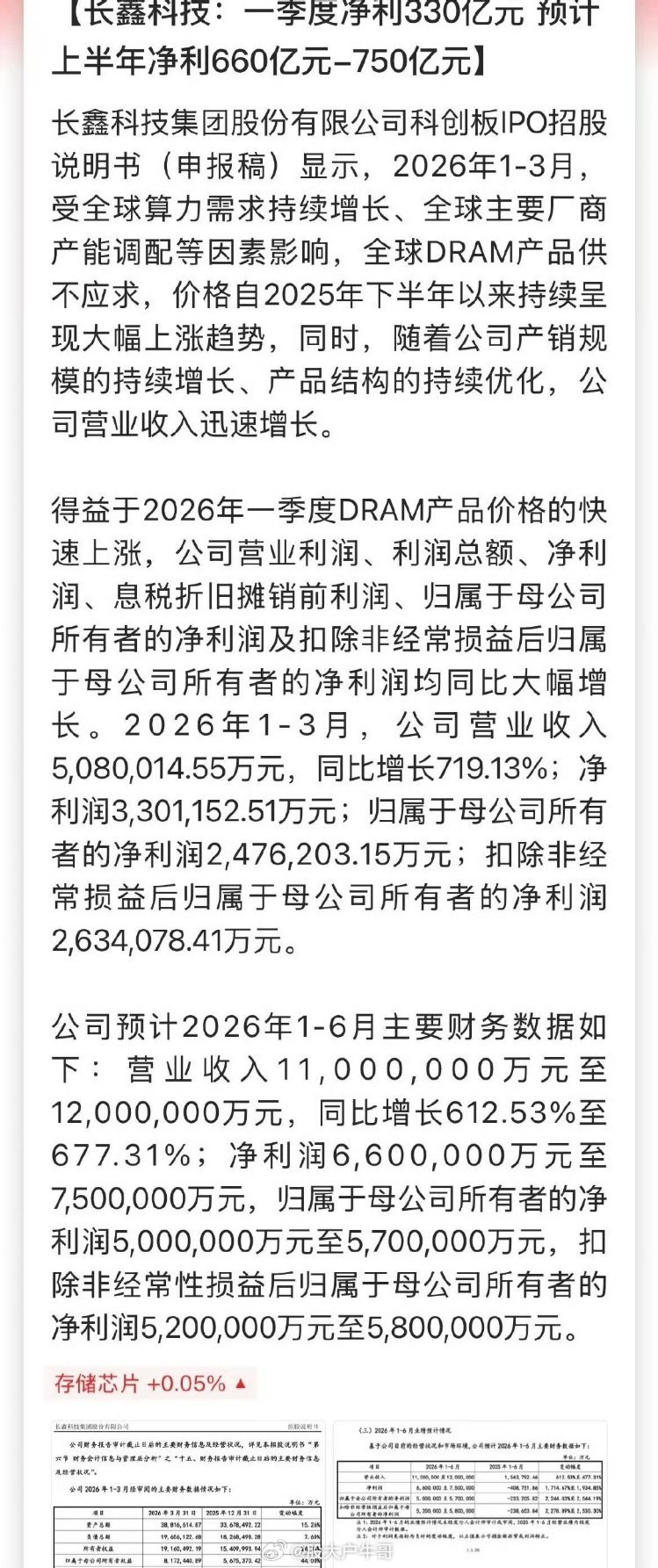 长鑫存储业绩迎来爆发式增长，预估上半年营收区间1100至1200亿元，扣非净利润