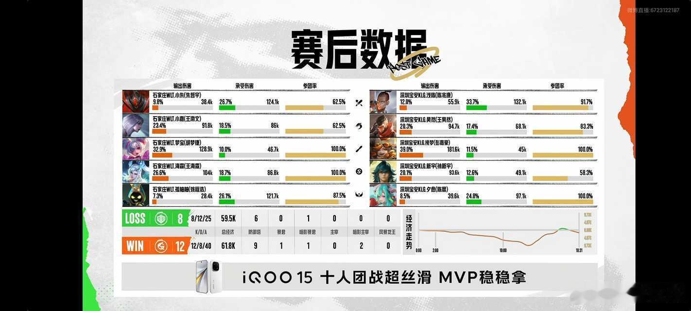 六耳在K甲拿到首胜 