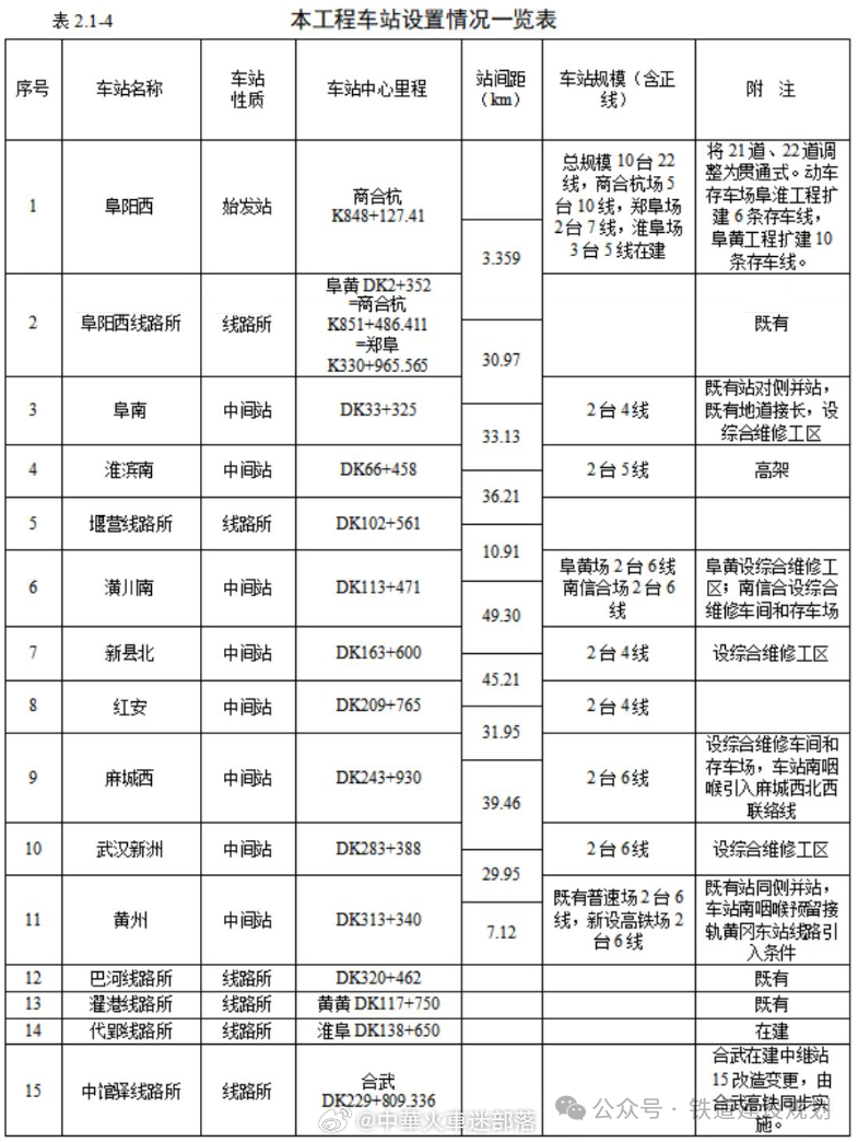 国铁头条【再发公示！这条高铁冲刺三季度开工→】6月12日，湖北省政府新闻办“开局