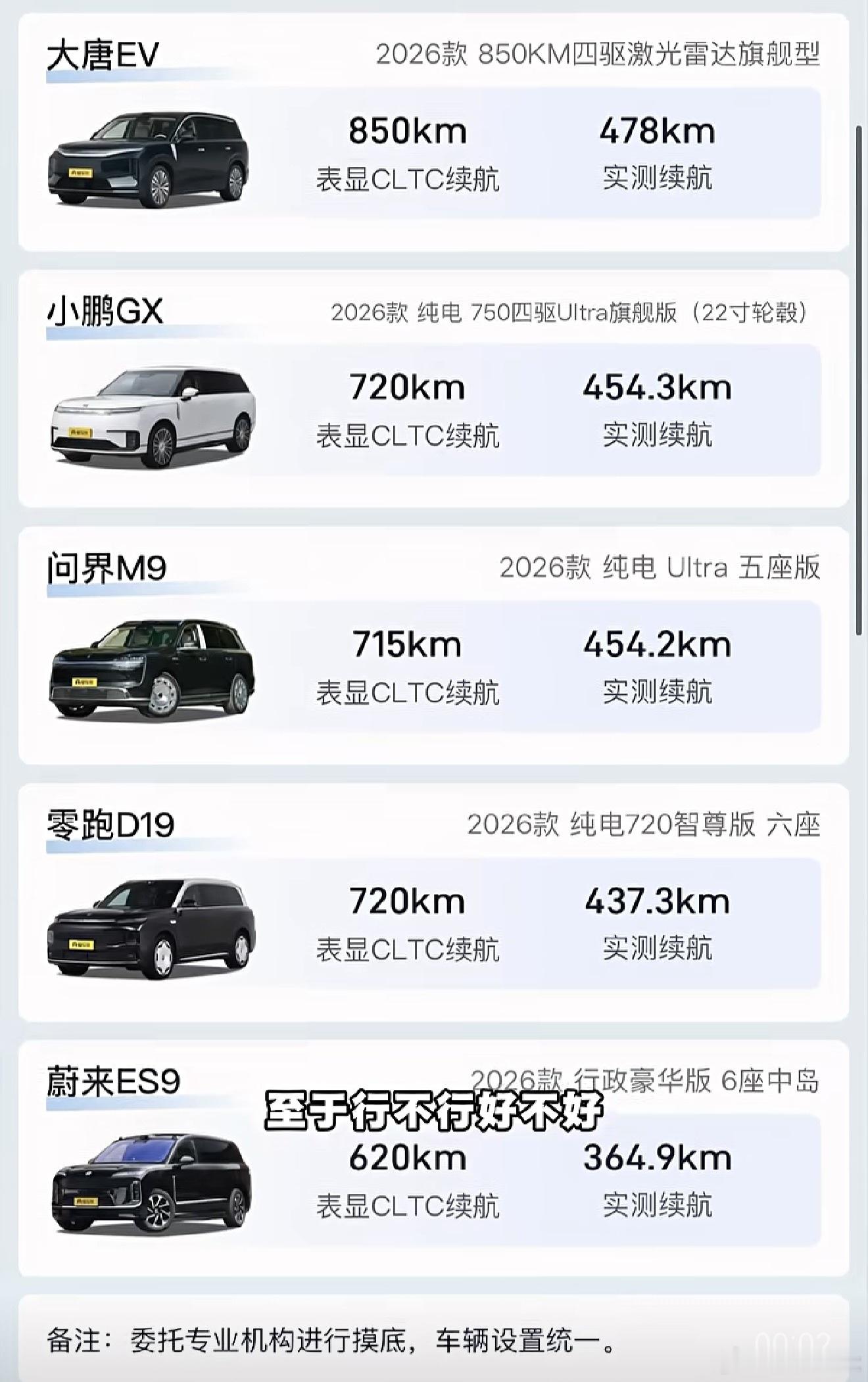 有博主做了9系纯电SUV高速续航实测，几台车的实际表现蛮有意思的。1、蔚来ES9