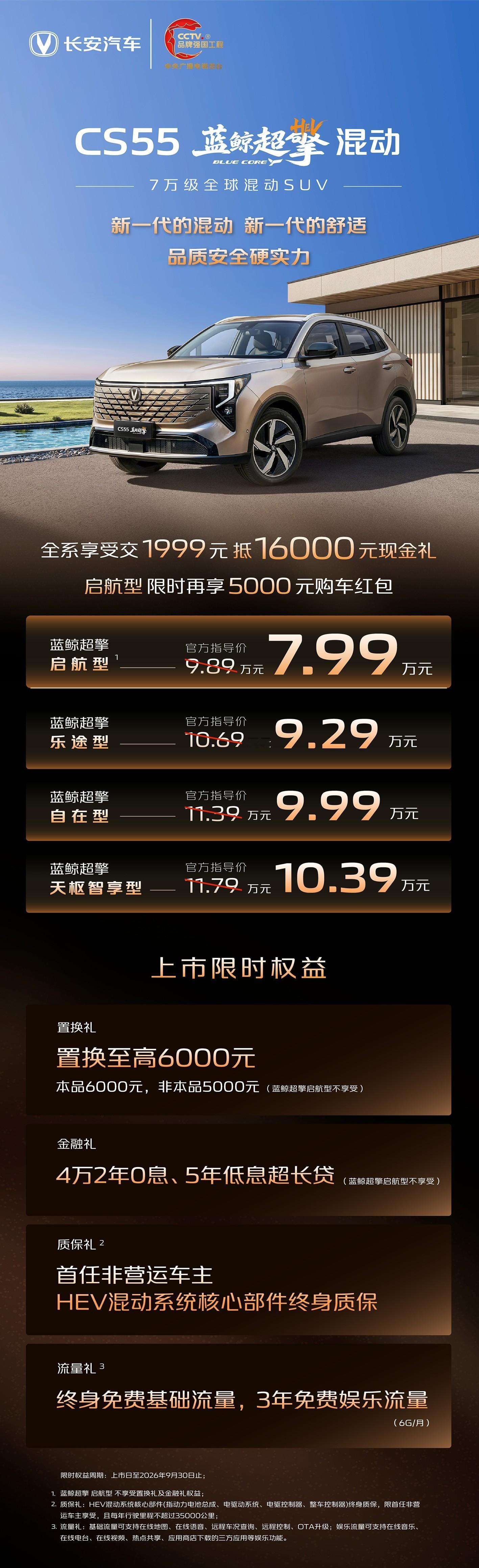 长安 CS55 蓝鲸超擎混动共 4 款配置车型，上市限时价 7.99-10.39