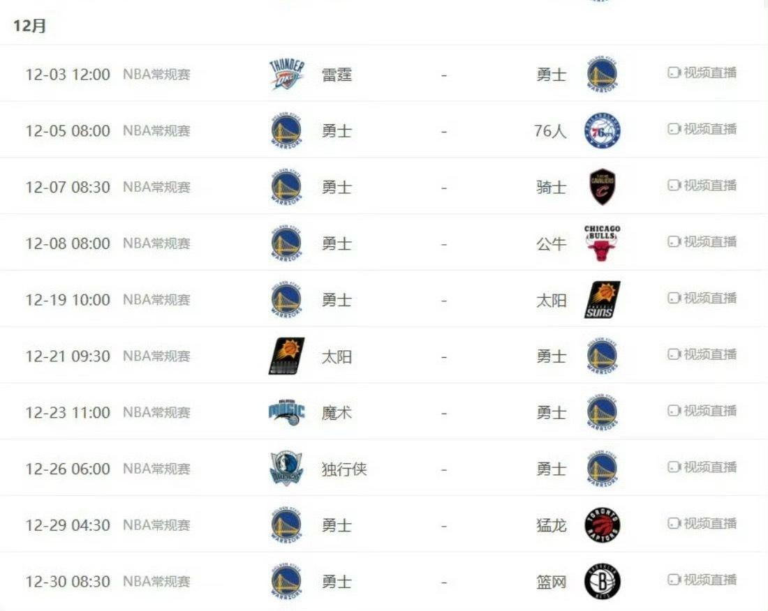 勇士25年最后1个月赛程 有10场比赛 其中4个主场6个客场 2个背靠背预测能赢