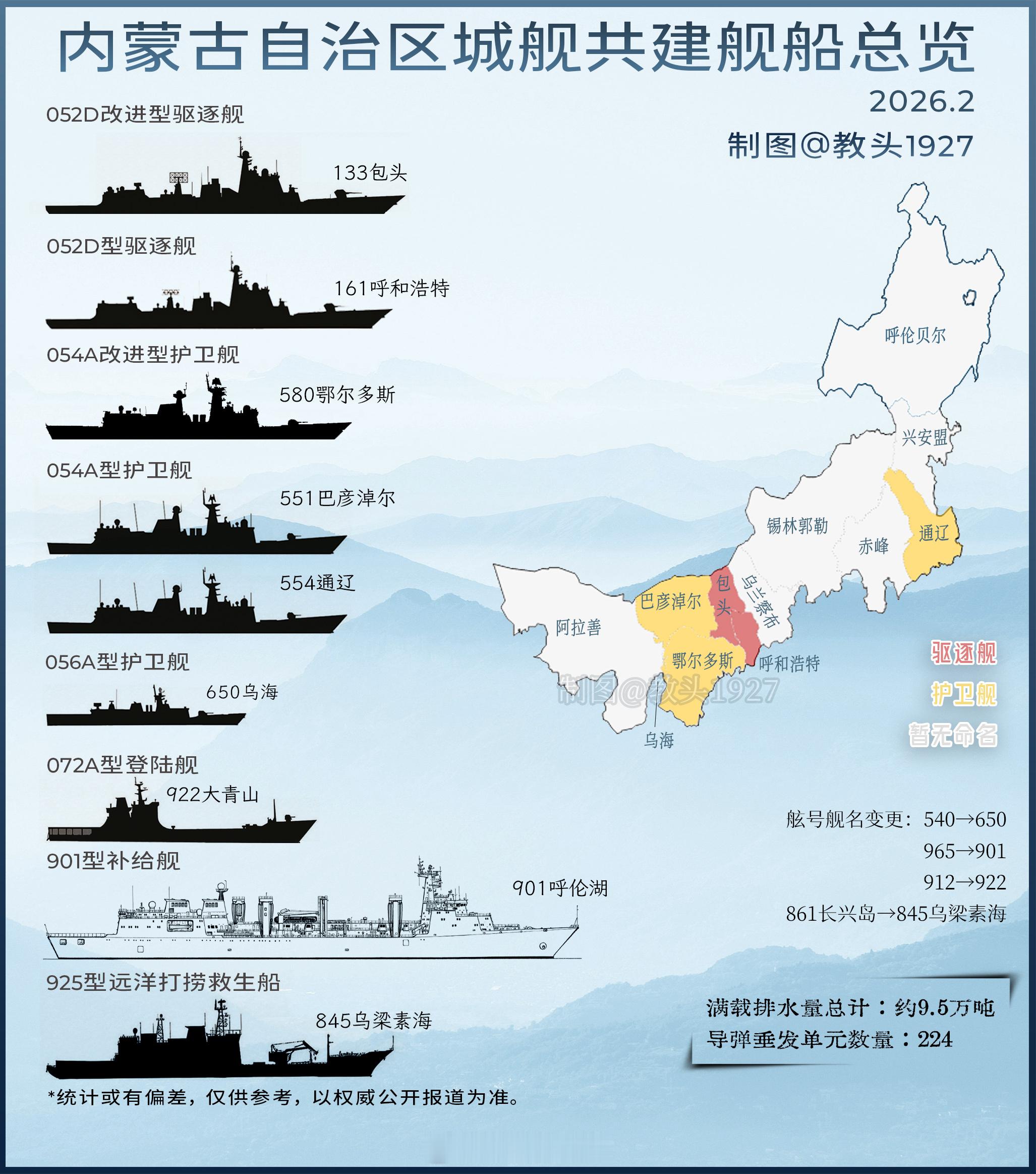 📜影神图📜 内蒙古舰队 2026⚓新批次改进型054A鄂尔多斯舰官宣，至此内