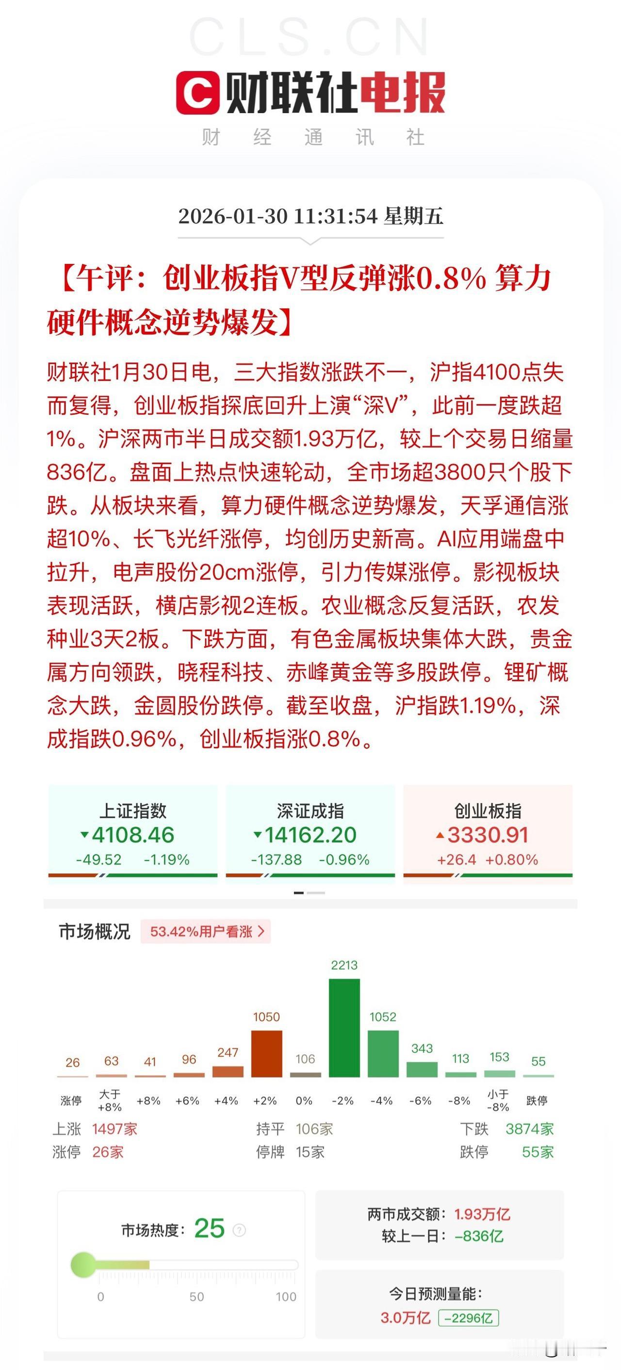 午评，盘面没有任何问题！
有色金属跌那是因为人家涨的多，
和我们没有什么关系，