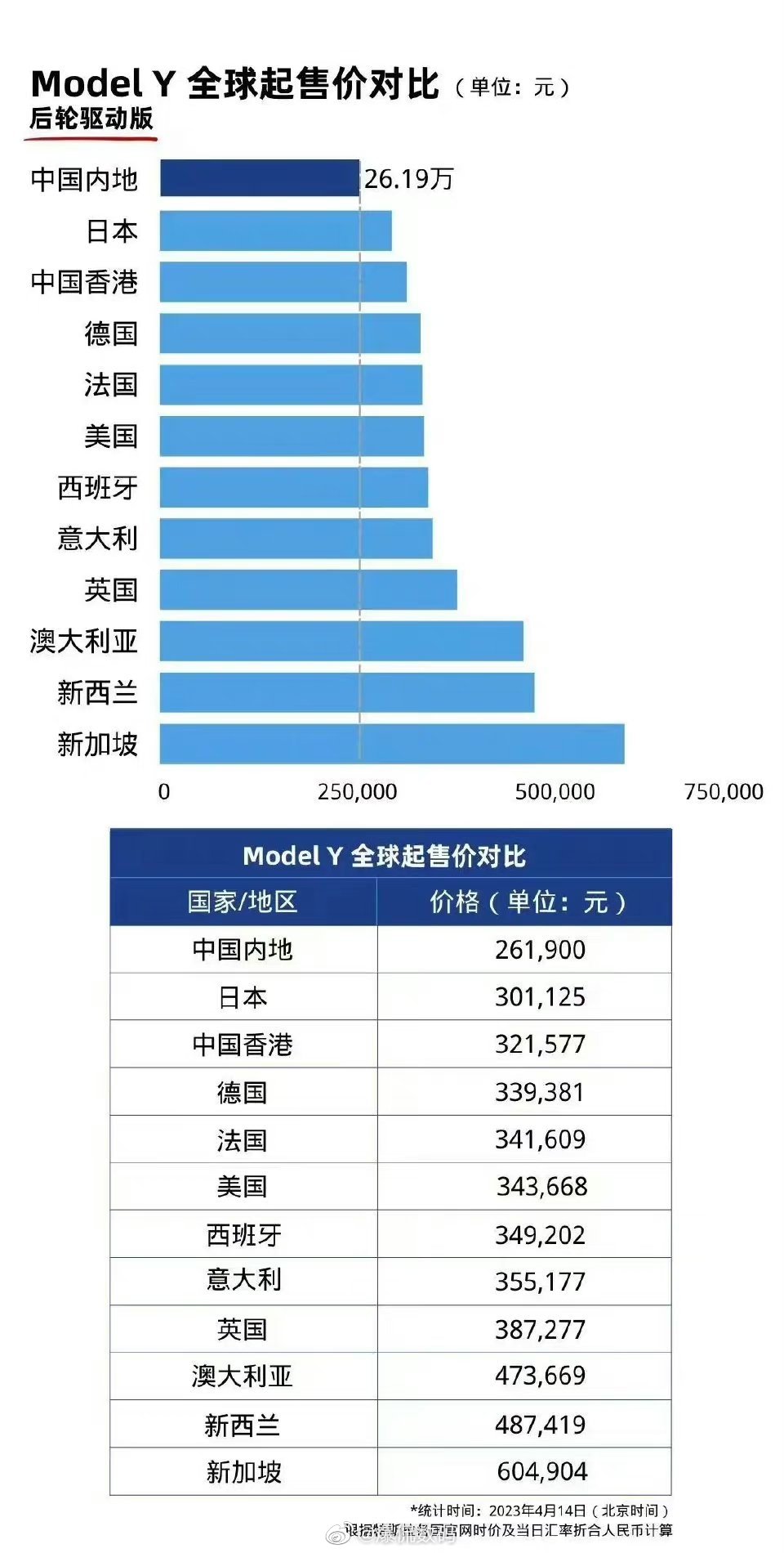 据说特斯拉又要降价了？降价幅度又是史诗级？[汗]从目前新能源汽车市场品牌现状来看