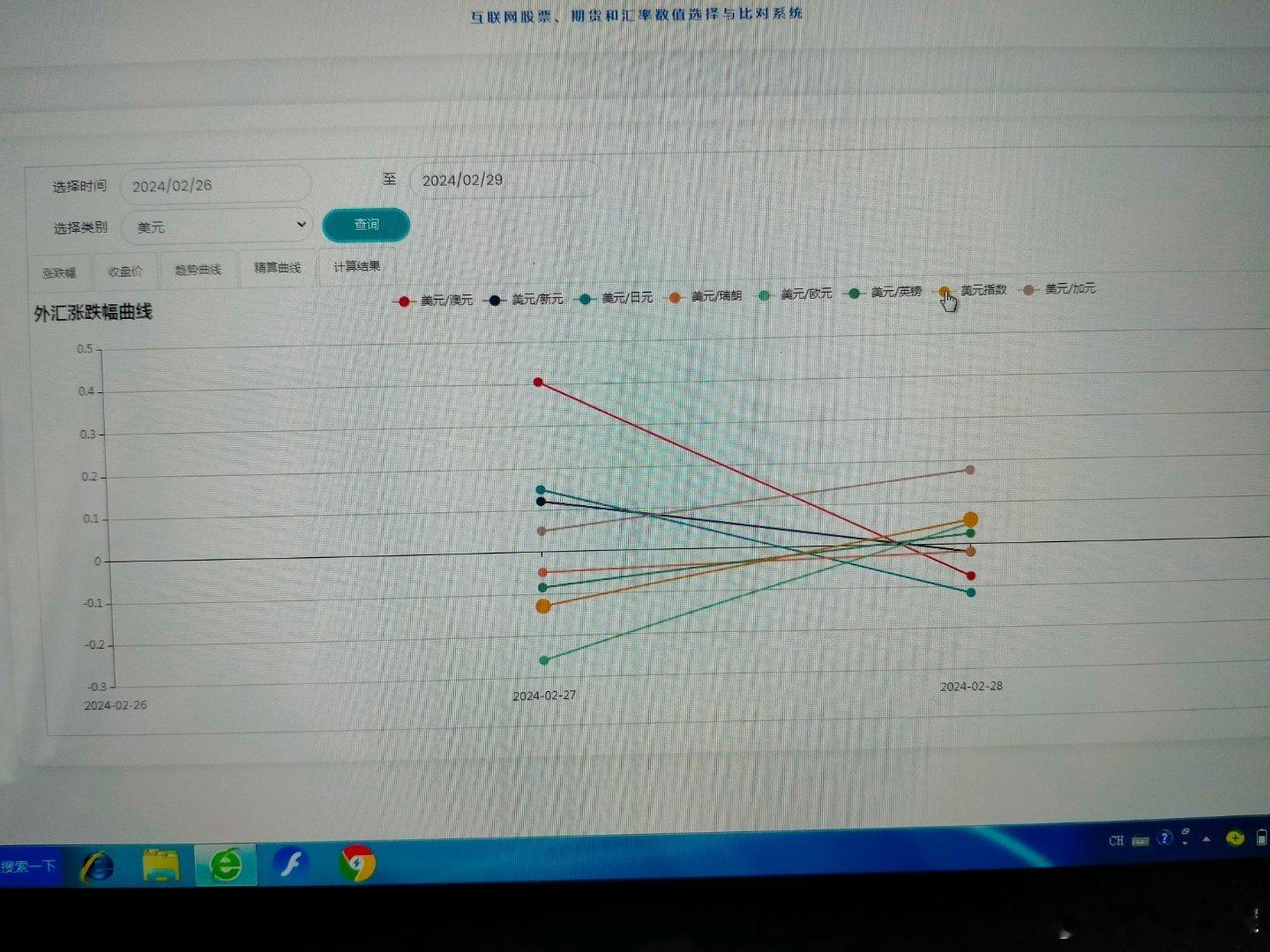 周二主要汇率走势        周二主要汇率走势的特点，就是周一上涨的币种都下跌