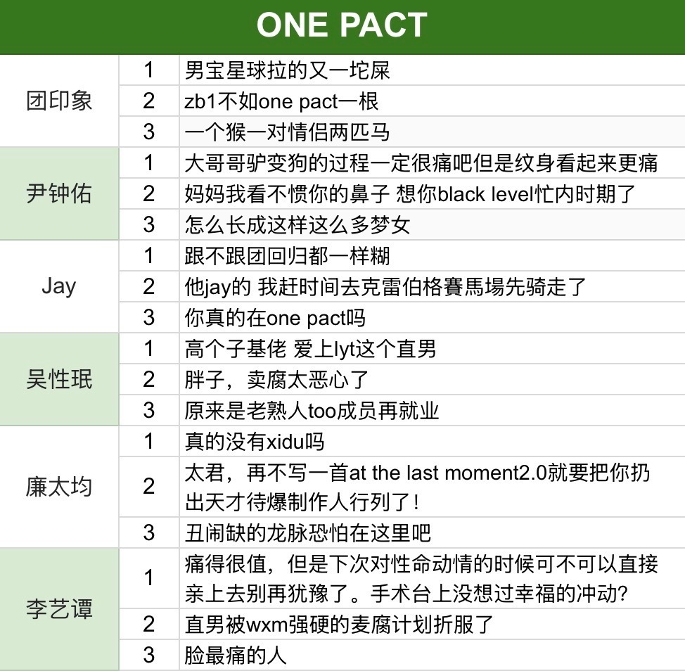 【投稿】纯主观选择之六代糊男测评金桔合集（2324年出道版） part1篇幅有限