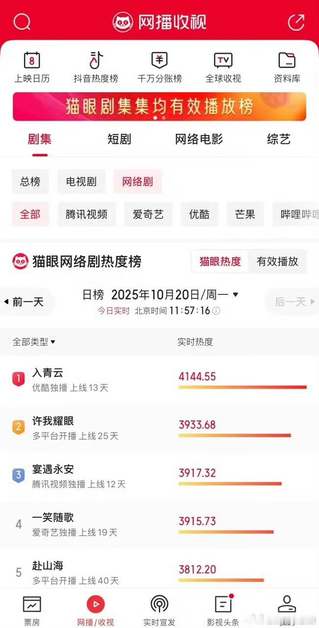 入青云偏偏你最争气 这剧值得！《入青云》周日数据破万，细节拉满还藏超多名场面好台