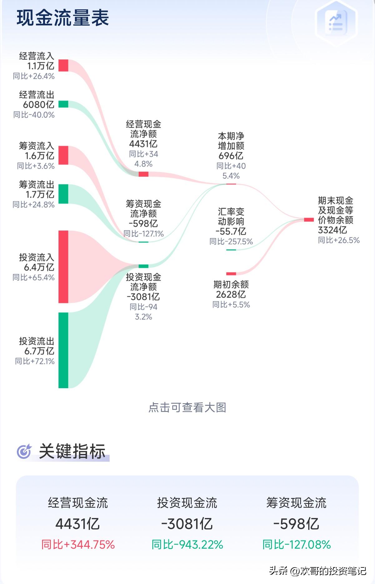 中信银行2025年年报点评：稳字当头的高息标的，与股份行格局的悄然变化

中信银