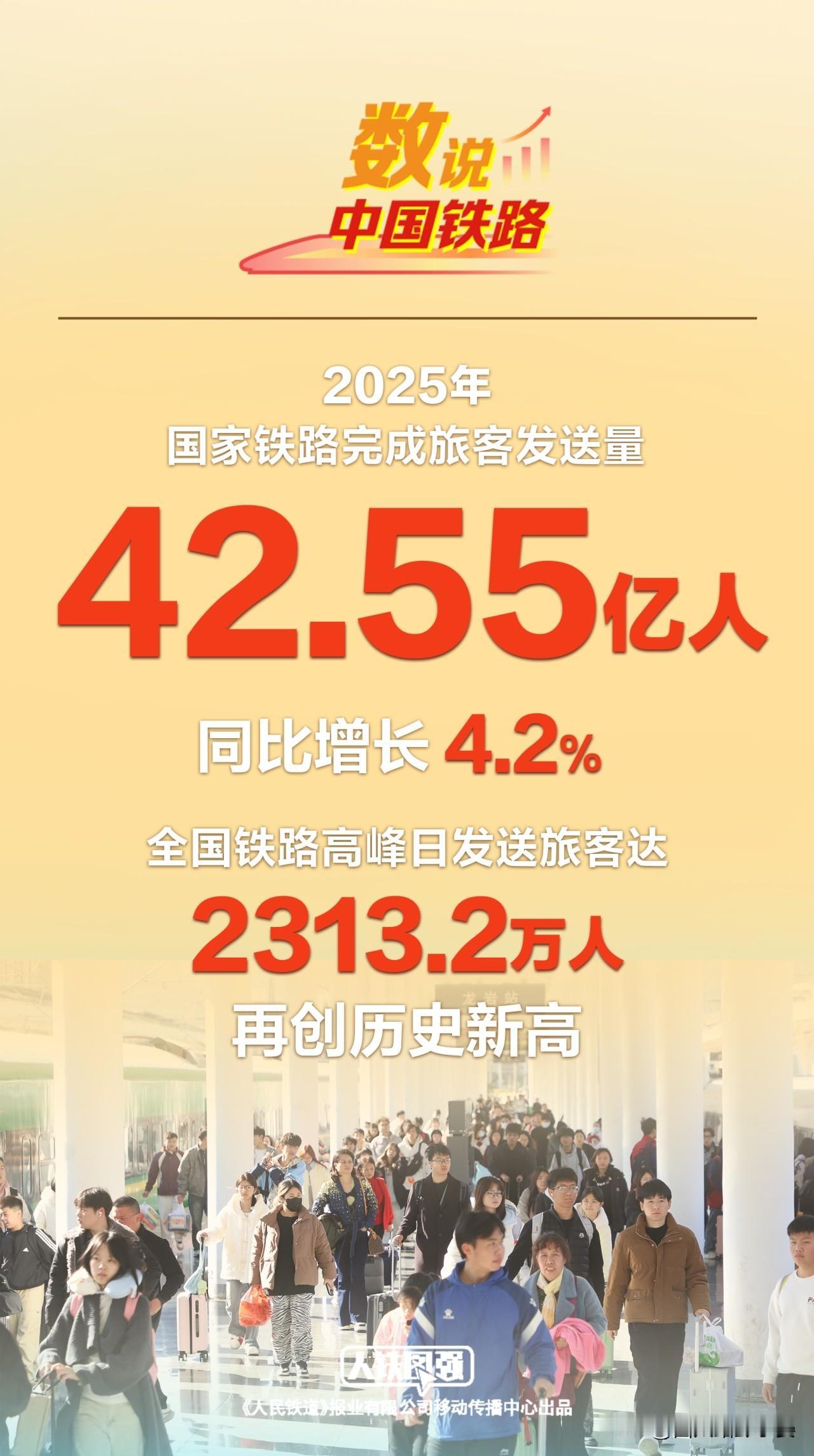 42.55亿人次！2025中国铁路见证流动中国的蓬勃活力

2025年，国家铁路