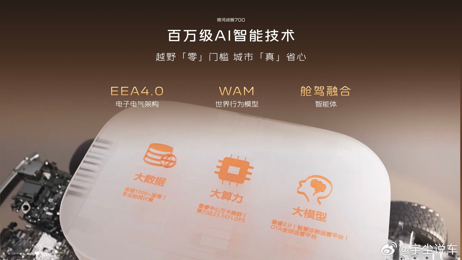 银河战舰700  城野双极致智勇双全随心开越野零门槛，城市超省心硬派SUV全场景