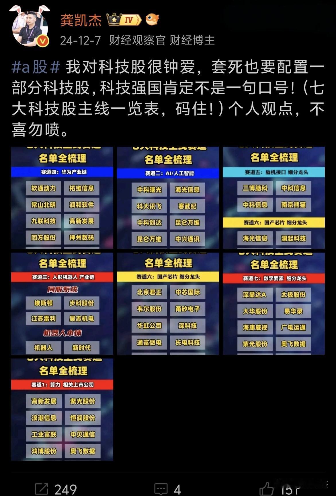 虽然一直看好科技股，但是许多科技股都没有好好表现过～～～买错股票等于牛市满仓踏空
